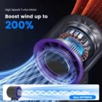 One Hundred Speed Handheld Fan With Ice Cooler High Speed Turbo Fan 3000mAh - Image 2